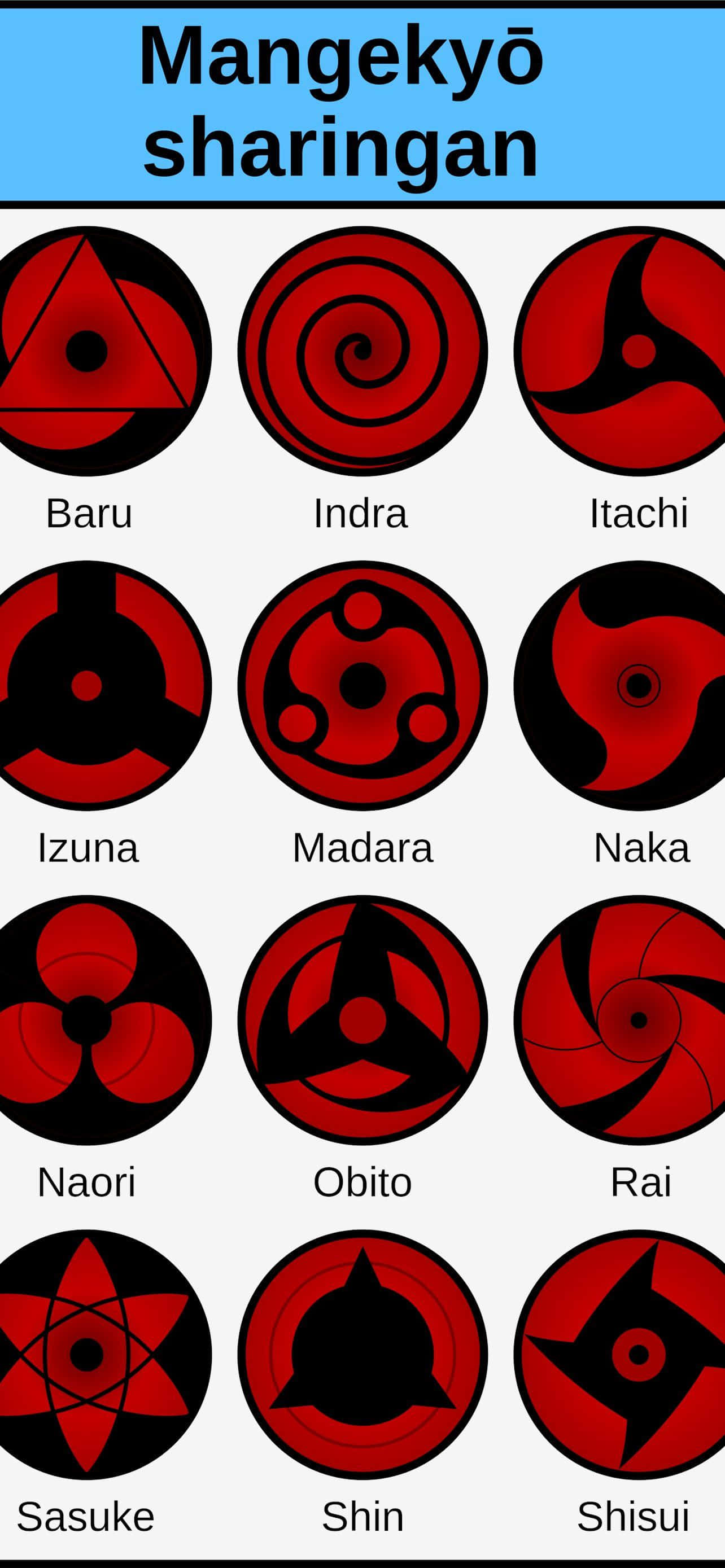 Sharingan снимки Тапет
